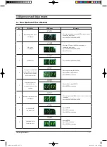 Preview for 14 page of Samsung ERV RHF025EE Service Manual