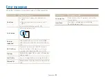 Preview for 84 page of Samsung ES90 User Manual