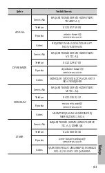 Preview for 83 page of Samsung ET-CG930 Quick Start Manual