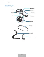 Предварительный просмотр 245 страницы Samsung ET-YO324 User Manual