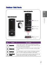 Preview for 9 page of Samsung EZON SHS-1320 User Manual
