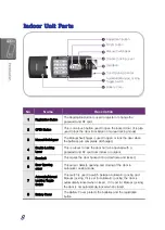 Preview for 10 page of Samsung EZON SHS-1320 User Manual