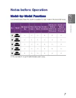 Preview for 9 page of Samsung Ezon SHS-5120EM series User Manual