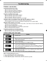 Preview for 9 page of Samsung F1043C Owner'S Instructions Manual