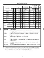 Preview for 10 page of Samsung F1043C Owner'S Instructions Manual