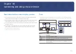 Preview for 15 page of Samsung F22T37 Series User Manual