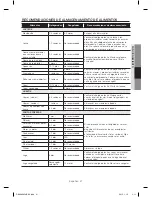 Preview for 89 page of Samsung F23HTEDBSR User Manual