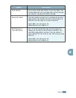 Preview for 142 page of Samsung F270 User Manual