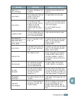 Preview for 184 page of Samsung F270 User Manual