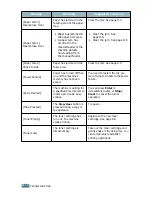 Preview for 185 page of Samsung F270 User Manual