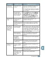 Preview for 188 page of Samsung F270 User Manual