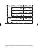 Preview for 10 page of Samsung FC18BTA(X) Service Manual