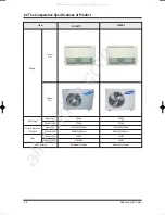 Preview for 11 page of Samsung FC18BTA(X) Service Manual