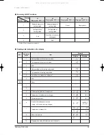 Preview for 14 page of Samsung FC18BTA(X) Service Manual