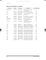 Preview for 43 page of Samsung FC18BTA(X) Service Manual