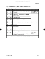 Предварительный просмотр 72 страницы Samsung FC18BTA(X) Service Manual