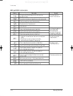 Preview for 73 page of Samsung FC18BTA(X) Service Manual