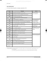 Preview for 75 page of Samsung FC18BTA(X) Service Manual