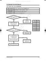 Preview for 76 page of Samsung FC18BTA(X) Service Manual