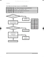 Preview for 77 page of Samsung FC18BTA(X) Service Manual