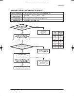 Preview for 78 page of Samsung FC18BTA(X) Service Manual