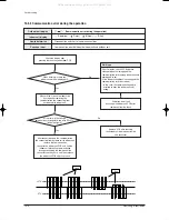 Preview for 79 page of Samsung FC18BTA(X) Service Manual