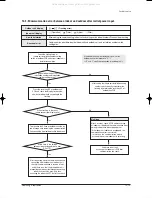 Preview for 80 page of Samsung FC18BTA(X) Service Manual