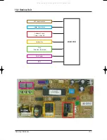 Preview for 82 page of Samsung FC18BTA(X) Service Manual