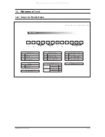 Preview for 83 page of Samsung FC18BTA(X) Service Manual