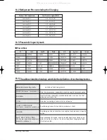 Preview for 84 page of Samsung FC18BTA(X) Service Manual