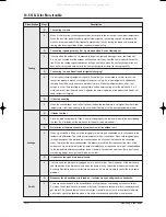 Preview for 85 page of Samsung FC18BTA(X) Service Manual