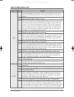 Preview for 86 page of Samsung FC18BTA(X) Service Manual