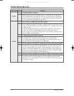 Preview for 87 page of Samsung FC18BTA(X) Service Manual