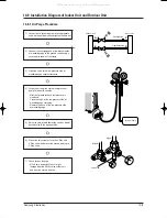 Preview for 90 page of Samsung FC18BTA(X) Service Manual