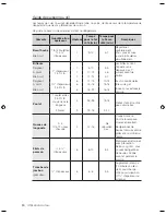 Предварительный просмотр 68 страницы Samsung FCQ321HTUB User Manual