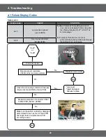 Предварительный просмотр 28 страницы Samsung FCQ321HTUW Service Manual