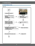 Предварительный просмотр 30 страницы Samsung FCQ321HTUW Service Manual