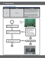 Предварительный просмотр 32 страницы Samsung FCQ321HTUW Service Manual