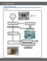 Предварительный просмотр 38 страницы Samsung FCQ321HTUW Service Manual