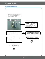 Предварительный просмотр 39 страницы Samsung FCQ321HTUW Service Manual