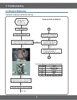 Предварительный просмотр 40 страницы Samsung FCQ321HTUW Service Manual