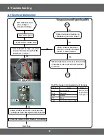 Предварительный просмотр 44 страницы Samsung FCQ321HTUW Service Manual