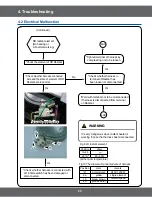 Предварительный просмотр 45 страницы Samsung FCQ321HTUW Service Manual