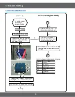 Предварительный просмотр 46 страницы Samsung FCQ321HTUW Service Manual