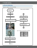 Preview for 40 page of Samsung FCQ321HTUX Service Manual