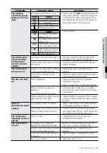 Preview for 67 page of Samsung FE-N300WX User Manual