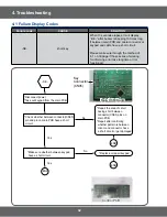 Preview for 32 page of Samsung FE-R300SW Service Manual