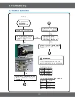 Preview for 43 page of Samsung FE-R300SW Service Manual