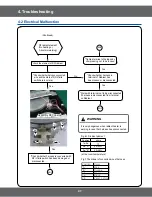 Preview for 47 page of Samsung FE-R300SW Service Manual