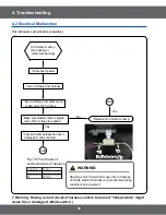 Preview for 48 page of Samsung FE-R300SW Service Manual